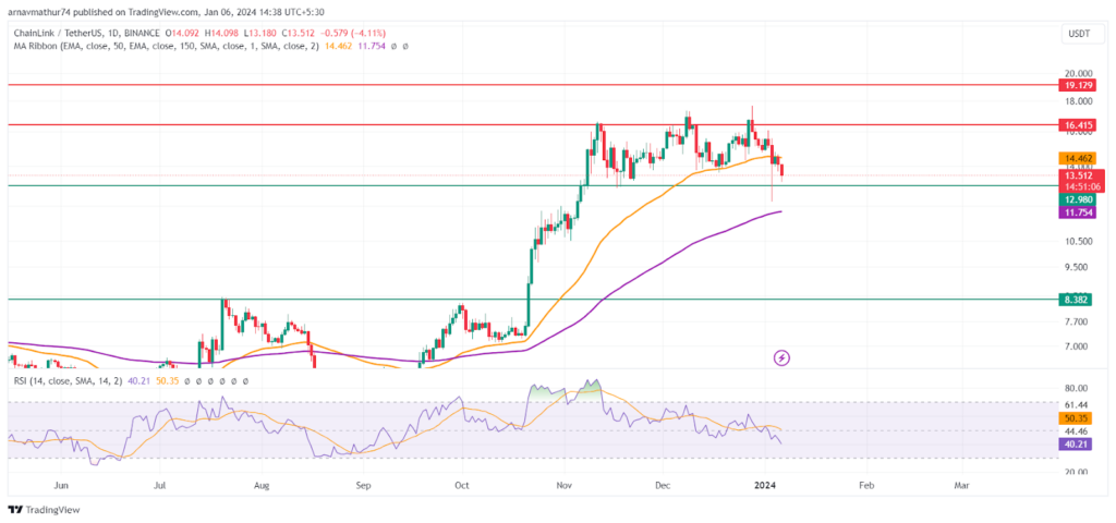 Chainlink Price Prediction A Good Investment? | Cryptopolitan