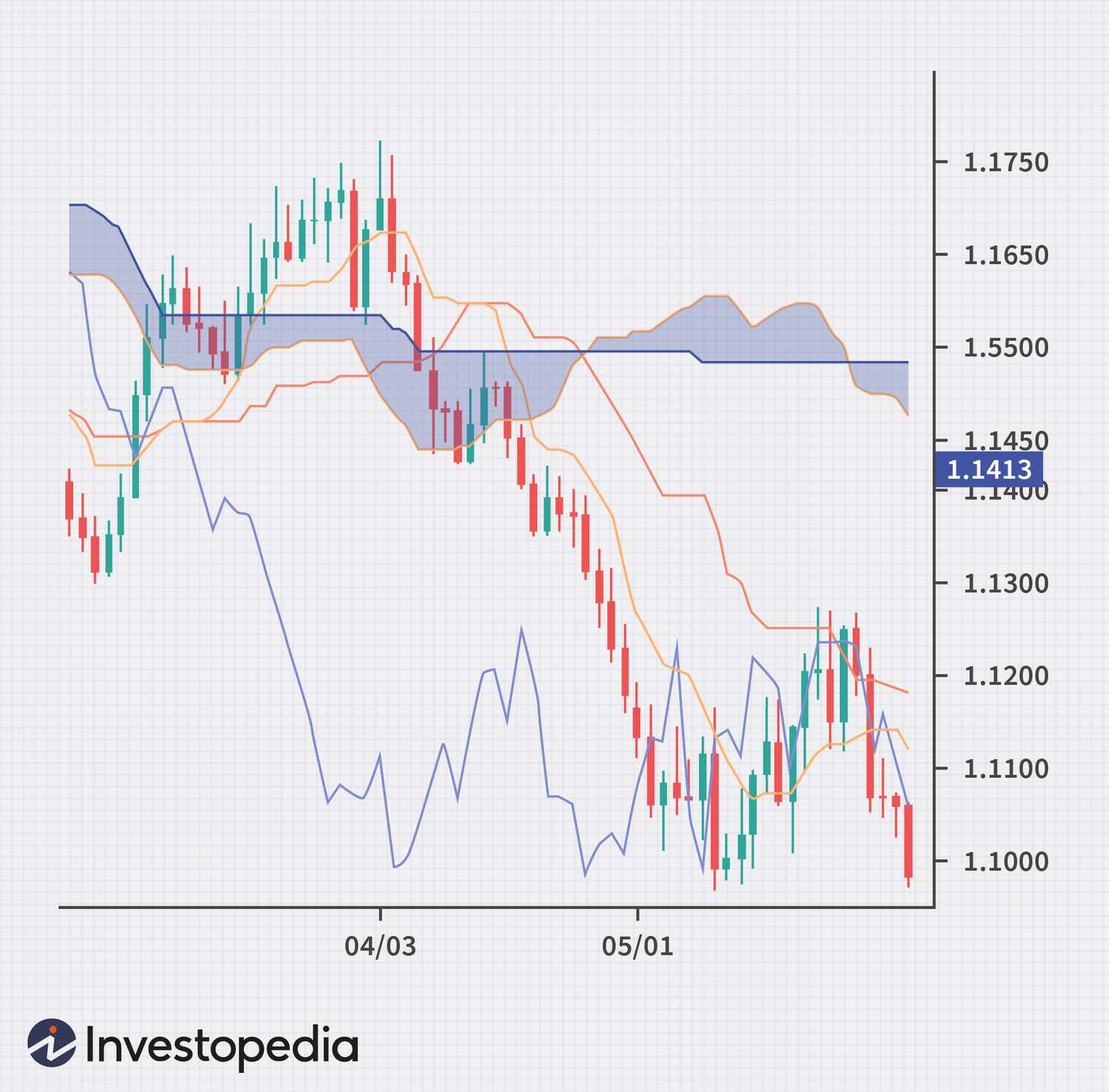 What is Ichimoku Cloud? 15, Trades Test Strategy & Settings