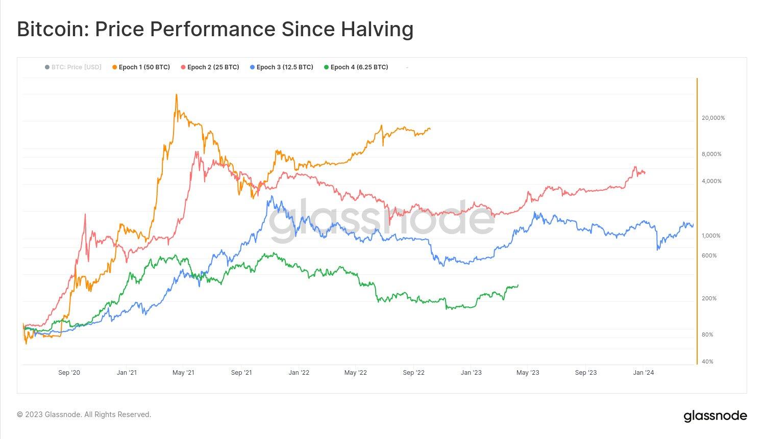 BTCUSD - Bitcoin - USD Cryptocurrency Performance Report - ecobt.ru