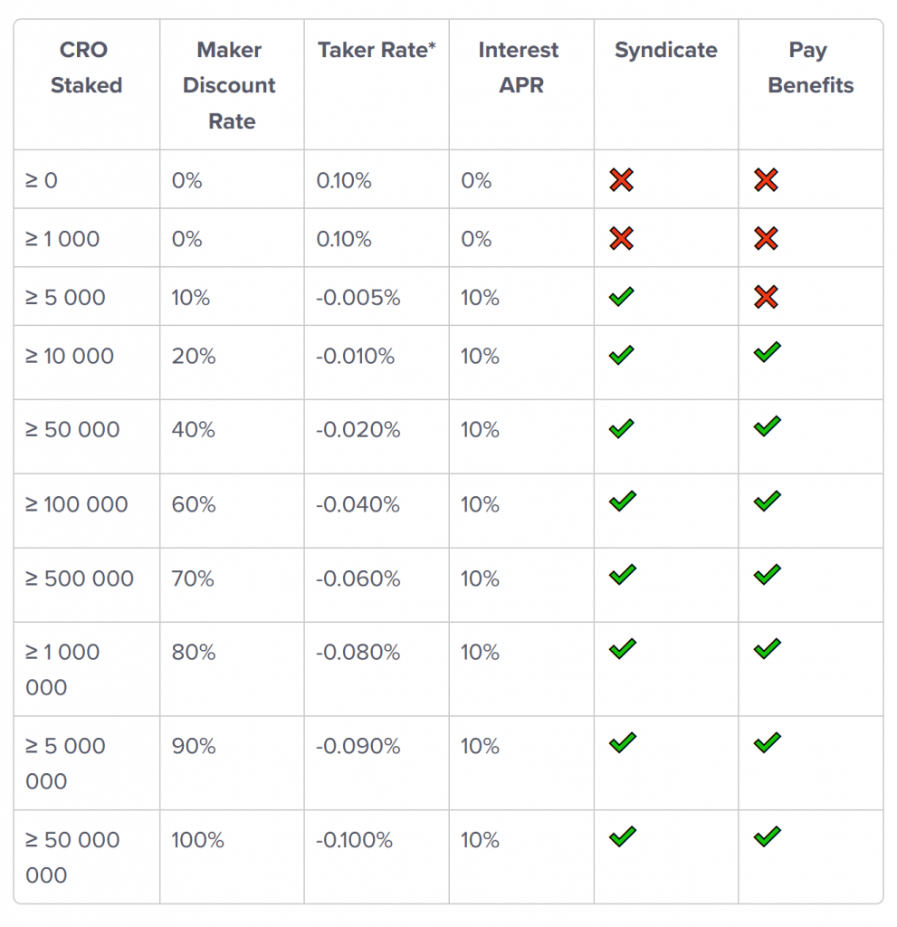 ecobt.ru Coin (CRO) Staking at % - ecobt.ru