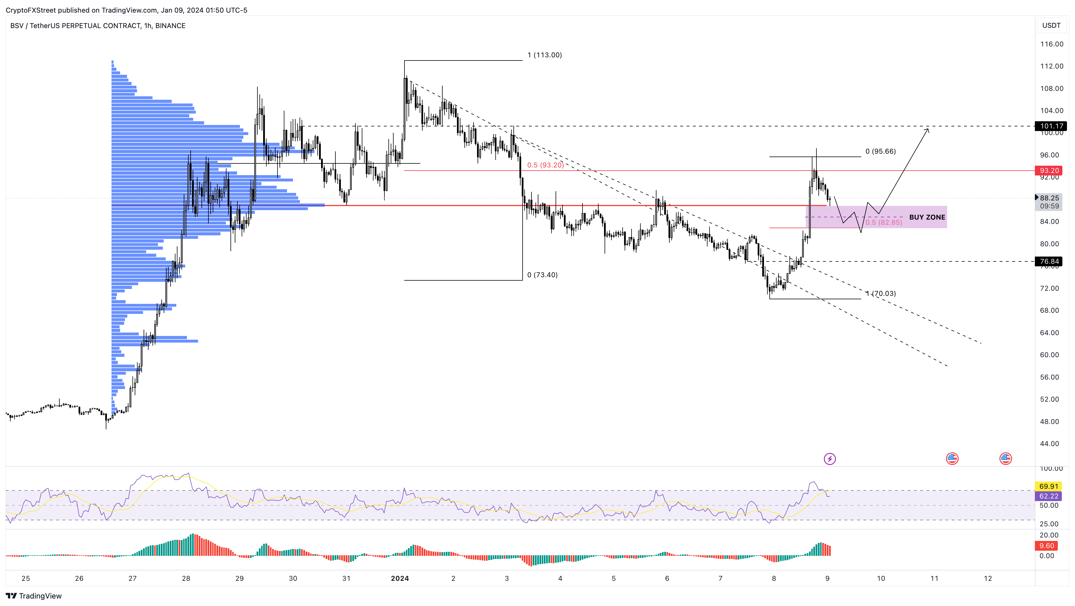 Bitcoin SV to US Dollar exchange rate - Currency World