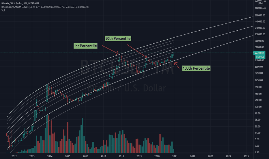 BTC1! Charts and Quotes — TradingView