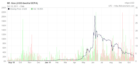 Bitcoin's % price drop in June is worst month in a decade | Fortune