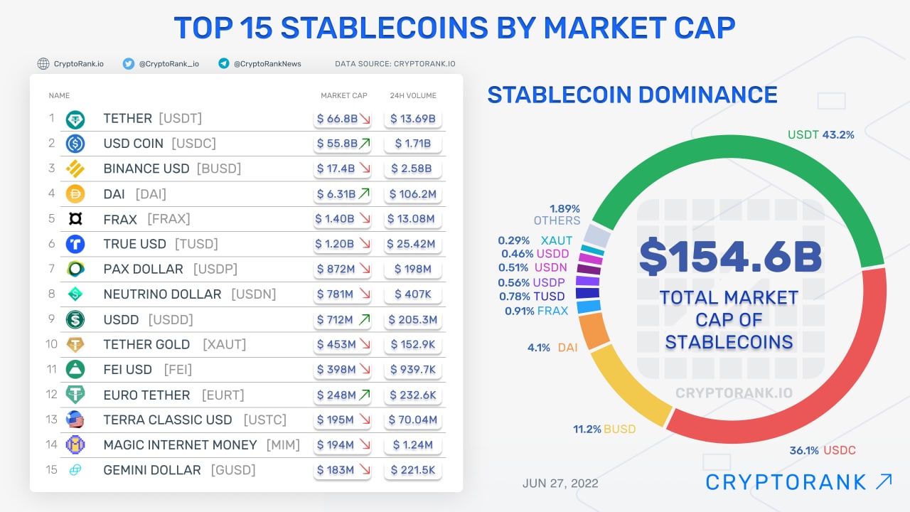 Stakenet price today, XSN to USD live price, marketcap and chart | CoinMarketCap