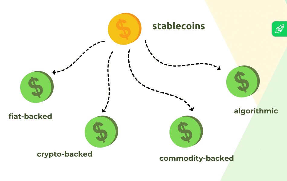 USDT vs. USDC vs. DAI - Which Stablecoin Is Best in ? - tastycrypto