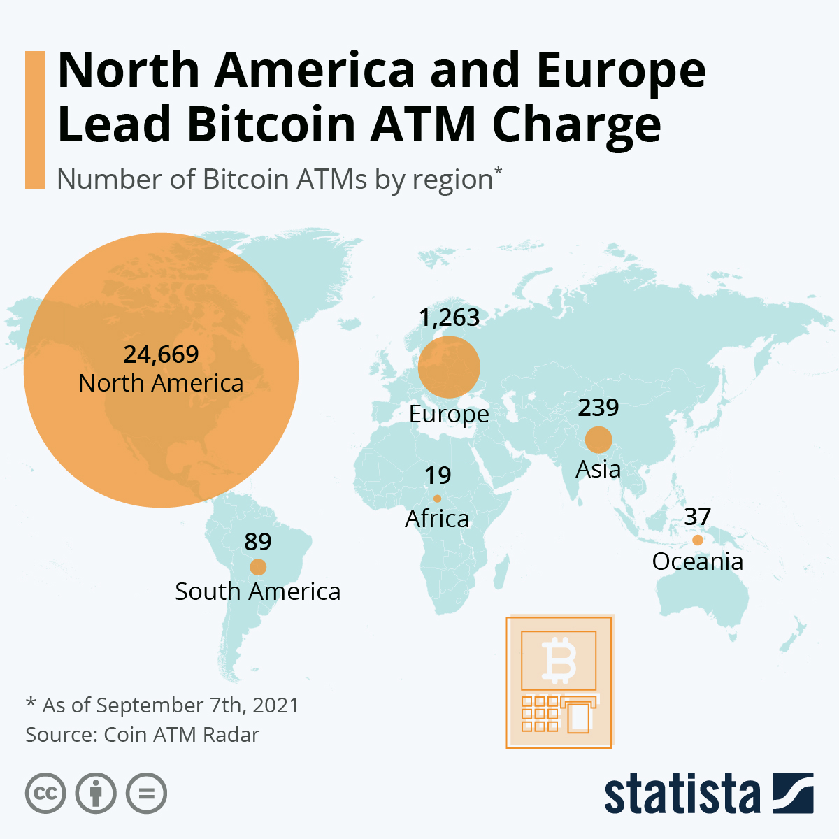 Bitcoin ATMs, by country | Statista