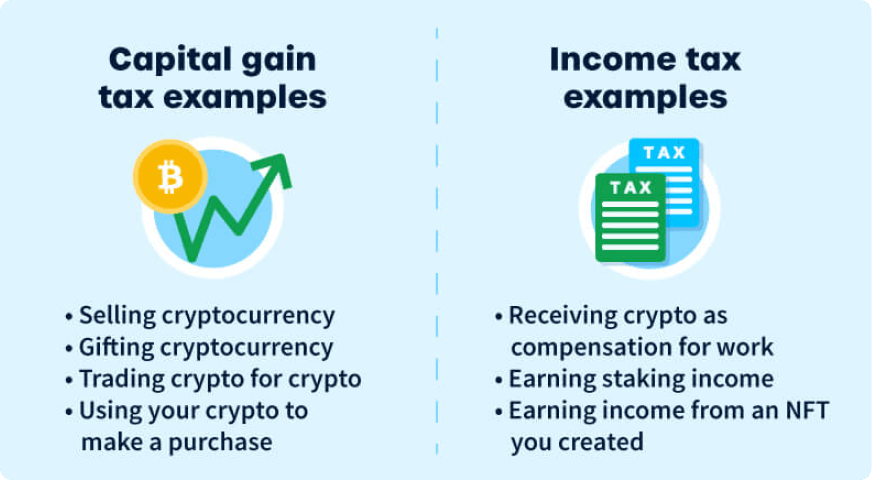 Crypto Tax Rates Canada: Breakdown | CoinLedger