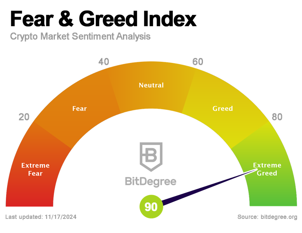 What Is the Crypto Fear and Greed Index?