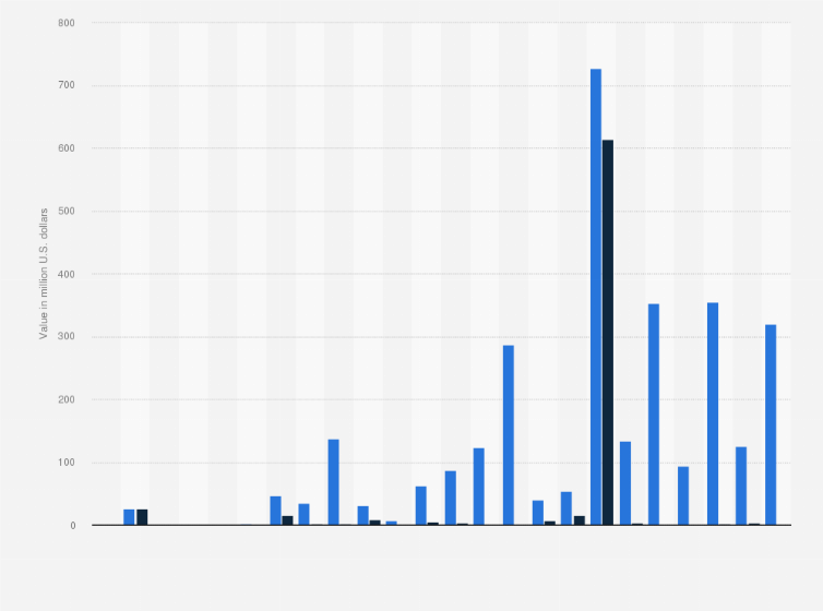 Cryptocurrency crime in hits all-time high in value -Chainalysis | Reuters