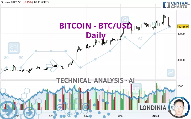 Historial de precios y datos históricos deBitcoin USD (BTC-USD) - Yahoo Finanzas