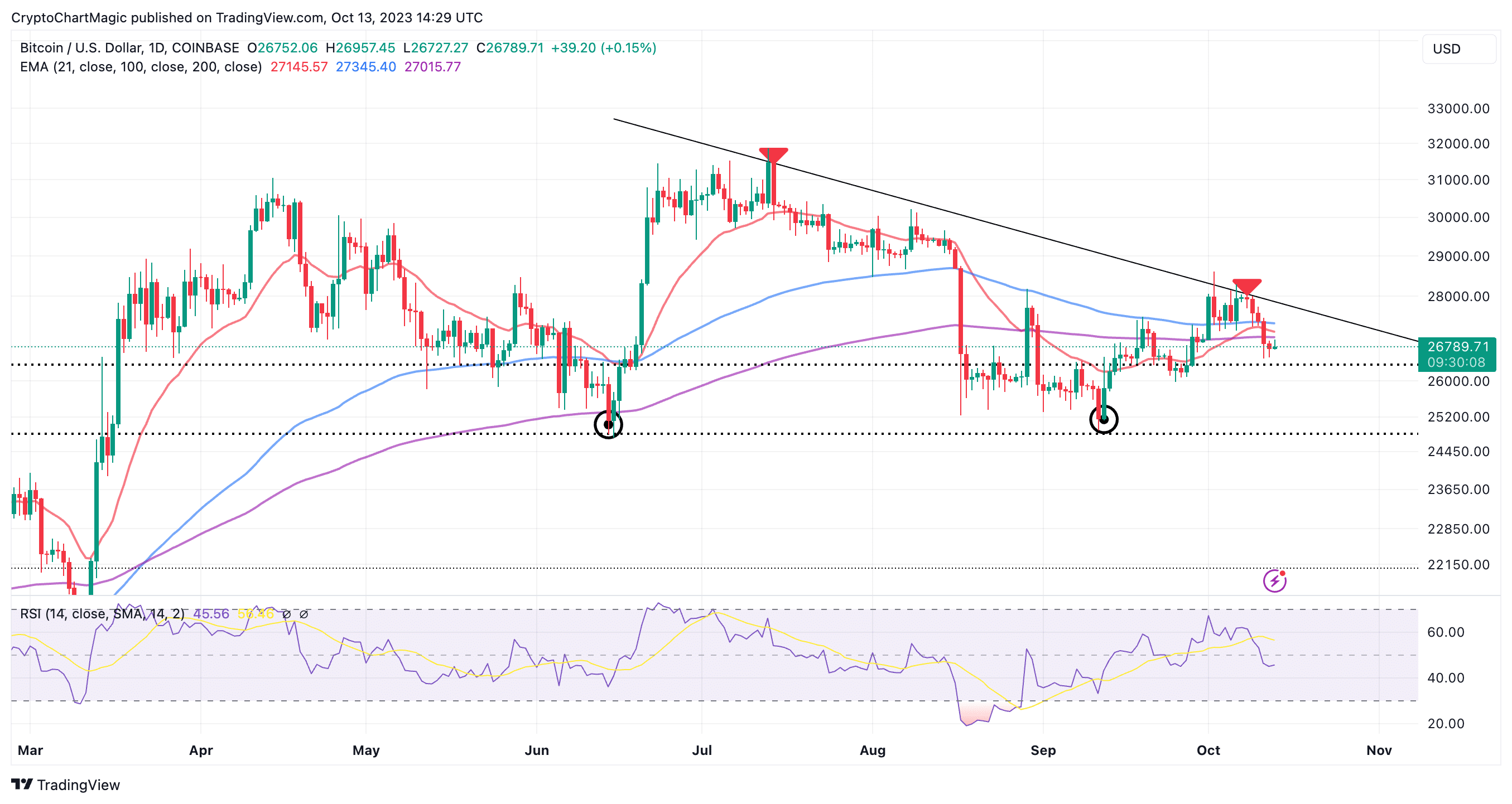 Bitcoin Price | BTC Price Index and Live Chart - CoinDesk