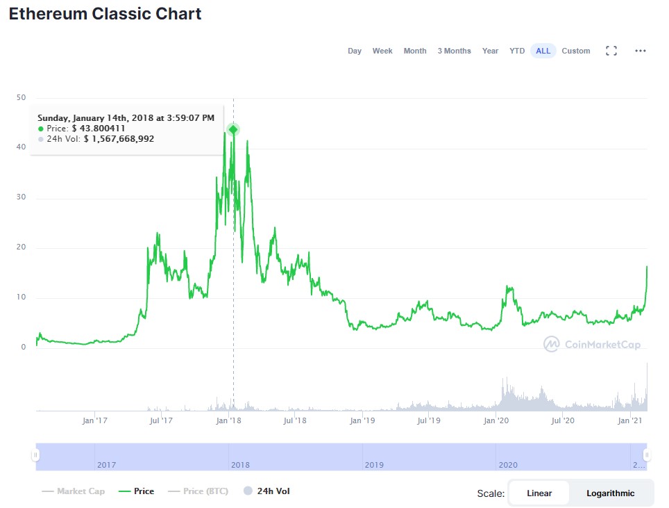 ETHPoW (ETHW) Price Prediction - Expert Opinion