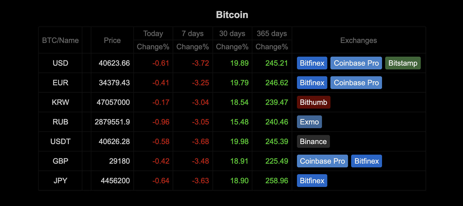 Exchange Cryptoexchange USD to Bitcoin (BTC)  where is the best exchange rate?