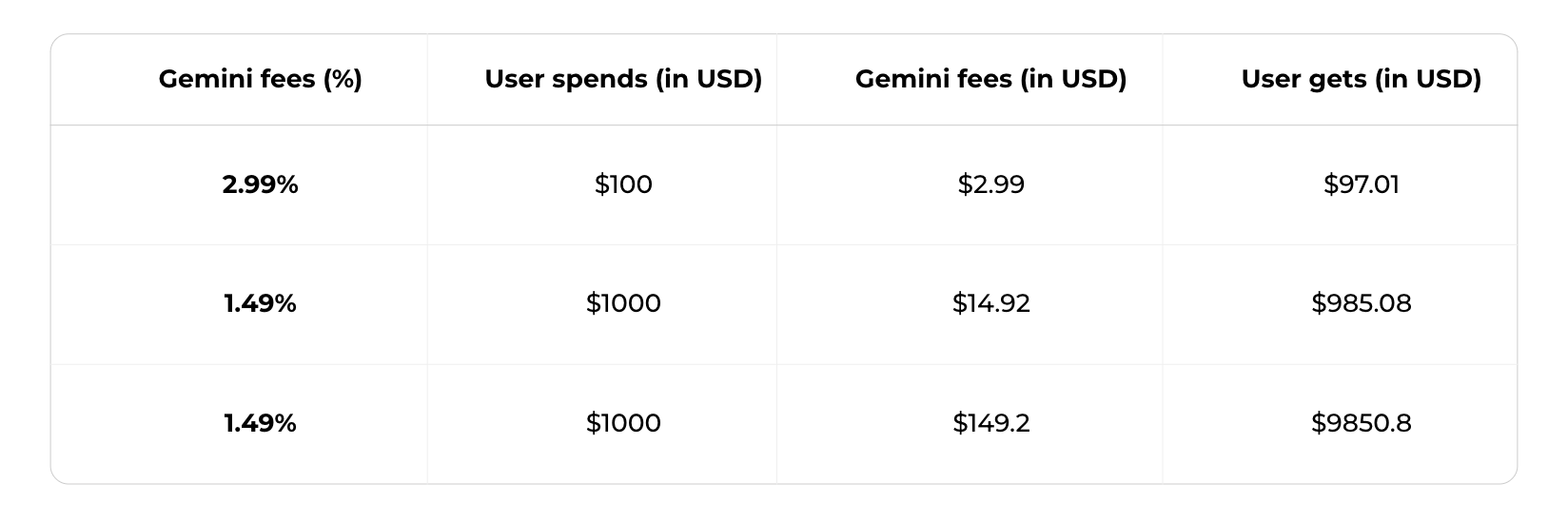 Gemini vs. Coinbase: Which Should You Choose?