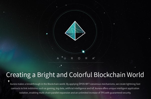 Aurora price today, AOA to USD live price, marketcap and chart | CoinMarketCap