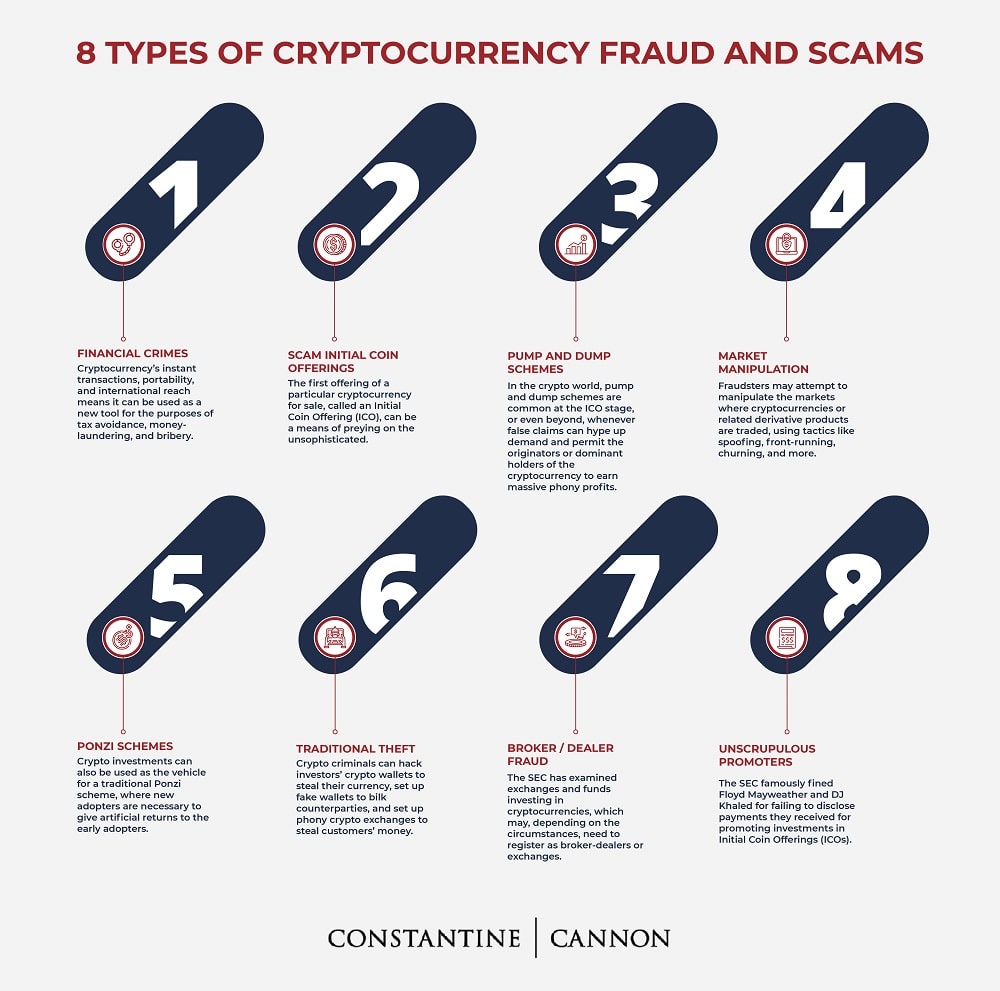 Cryptocurrency Scams: How To Spot, Report, and Avoid