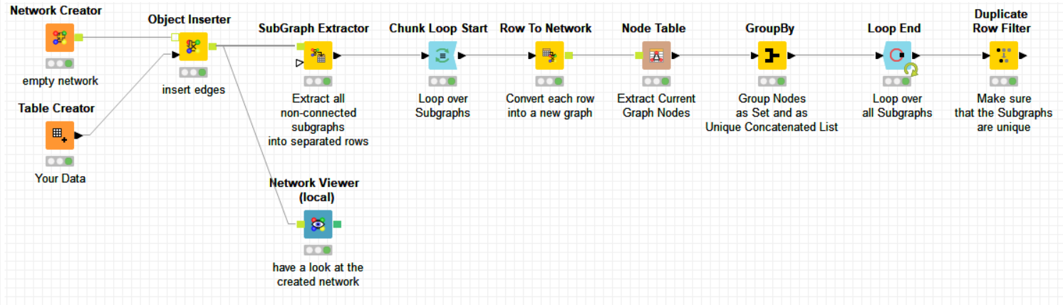 Crypto Nodes: What Are They And How Do They Work? | Ledger