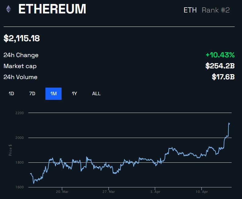 Convert Ethereum (ETH) to USD Calculator, ____ ETH to USD