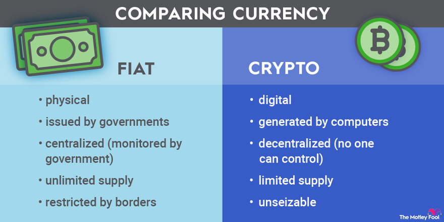 Cryptocurrency Basics: Pros, Cons and How It Works - NerdWallet