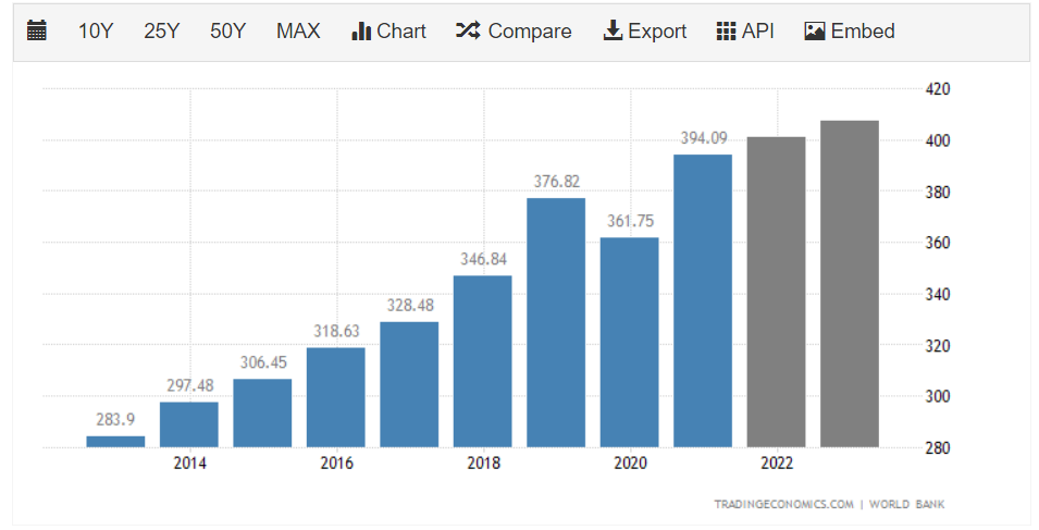 Philippines Exchange Rate against USD, – | CEIC Data