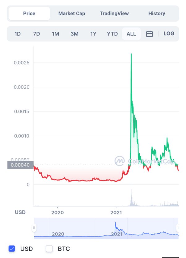 WINkLink Price Prediction: Future WIN forecast , & 