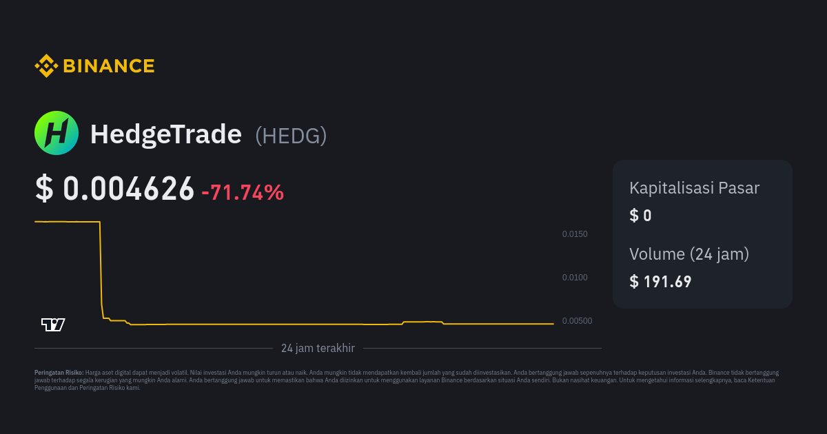 HedgeTrade (HEDG) live coin price, charts, markets & liquidity