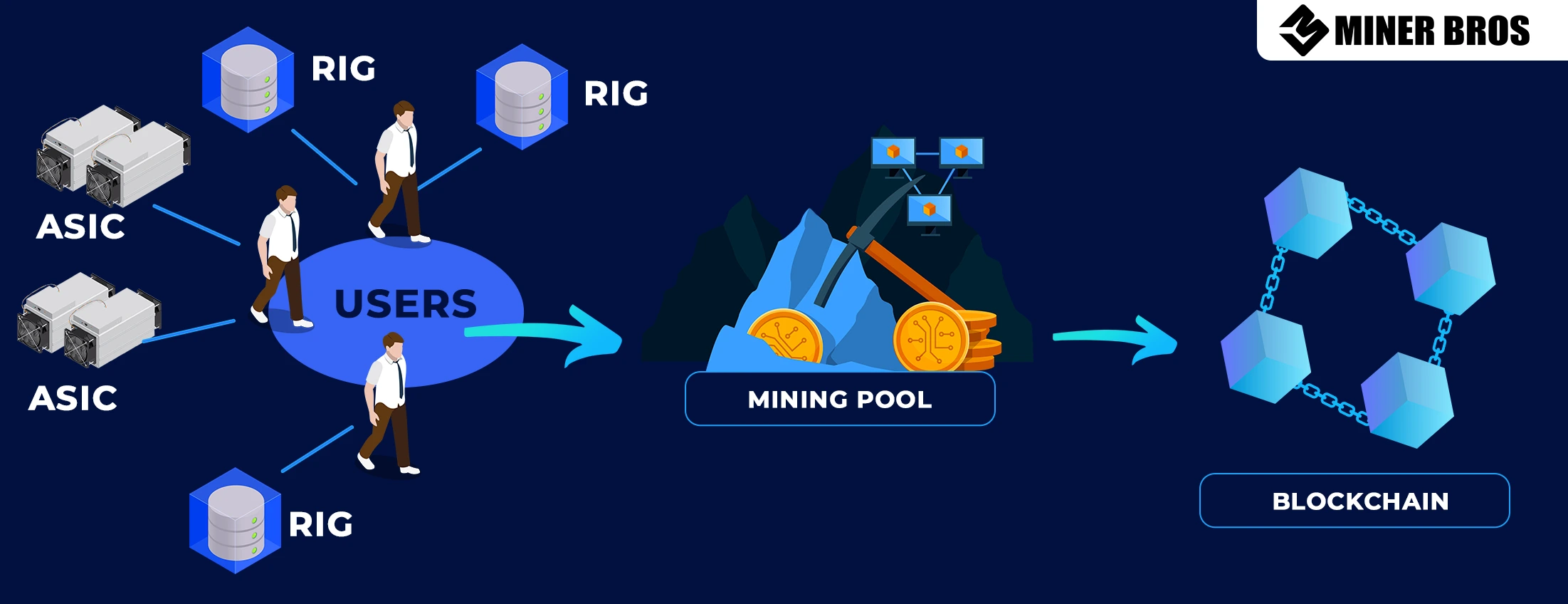 What are crypto mining pools, and how do they work? | OKX