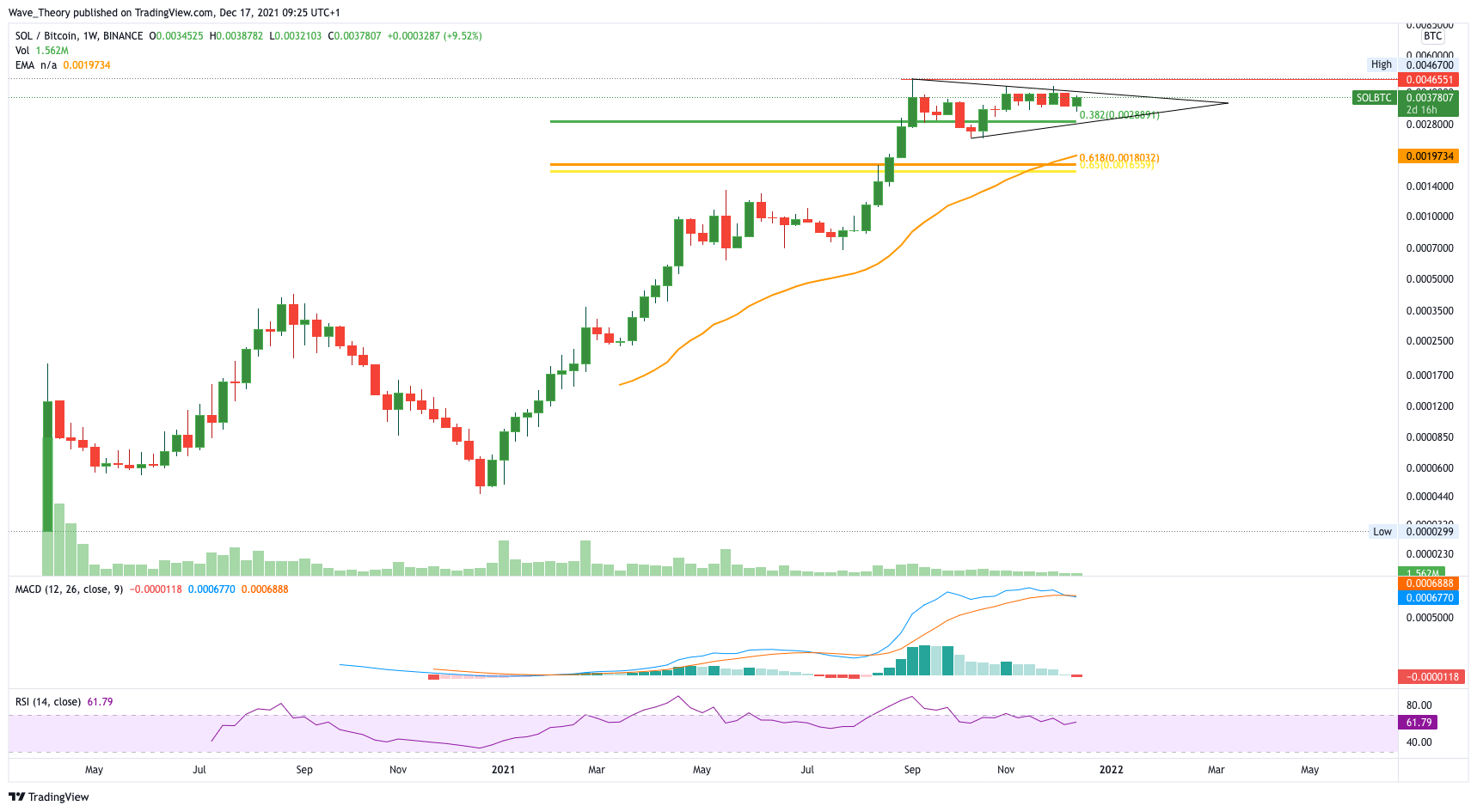 Bitcoin to Hungarian Forint, Convert BTC in HUF