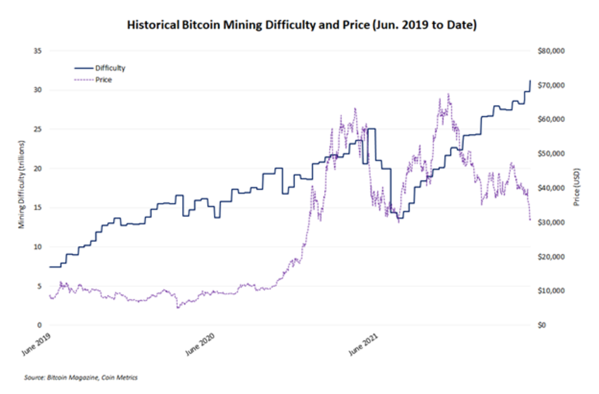 Estimating the Cost of Bitcoin Production