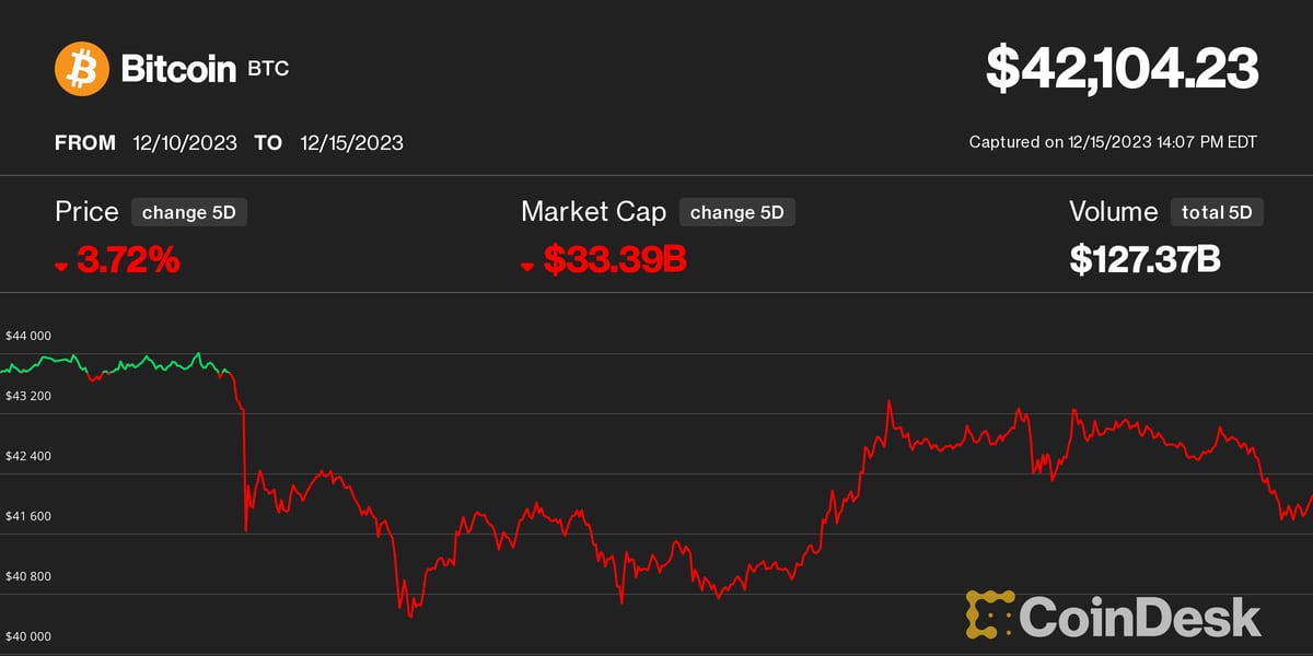 Bitcoin (BTC) Price Prediction - 