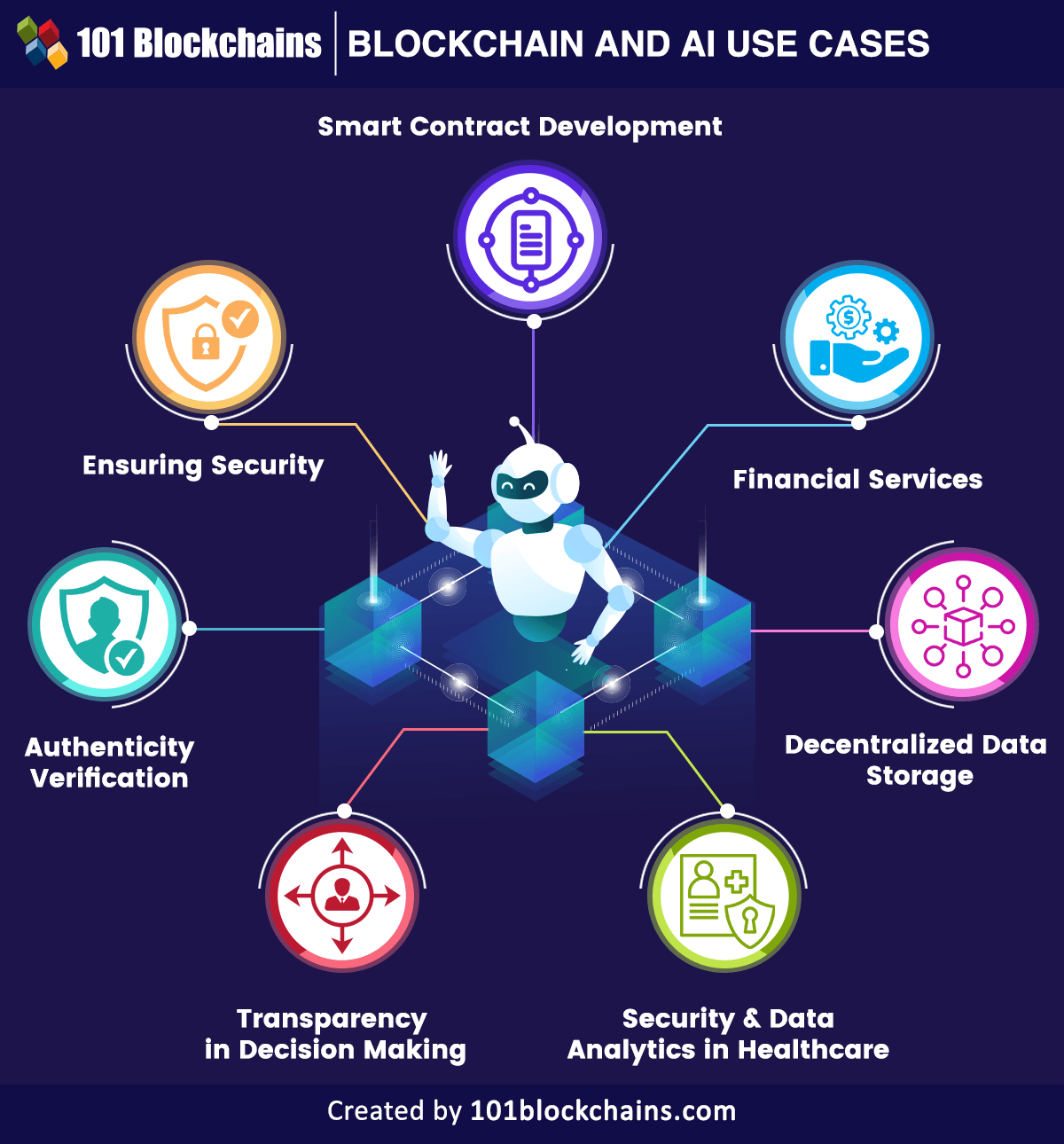 Blockchain and Big Data: How Is Blockchain And Big Data Related | WatchData