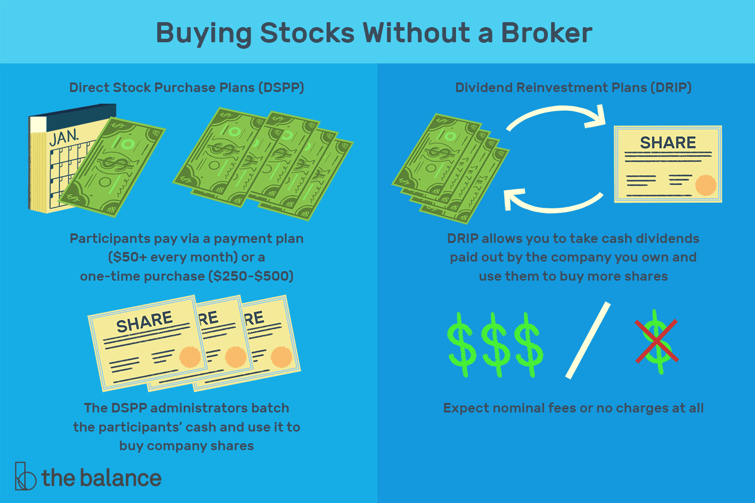 Stock Market Live - Stocks to Buy Today | Indian Share Markets | NSE, BSE