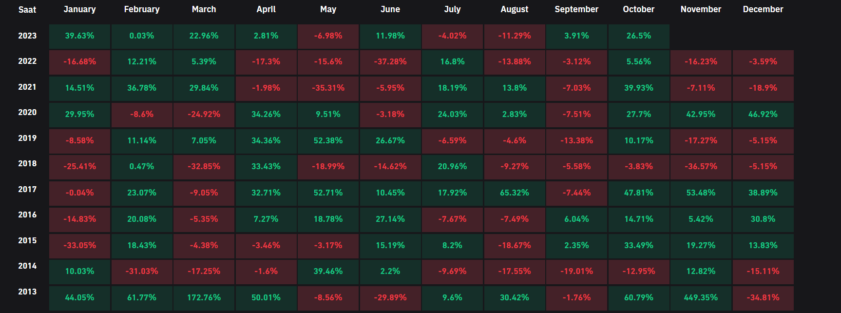 🪙 Cryptocurrency Prices Data | Kaggle