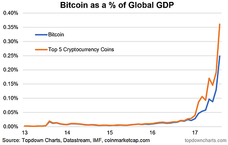 Bitcoin Price | BTC USD | Chart | Bitcoin US-Dollar | Markets Insider