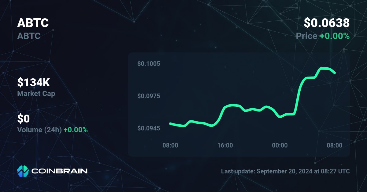 ABTC to USDT Price today: Live rate XLink Bridged BTC (Stacks) in Tether