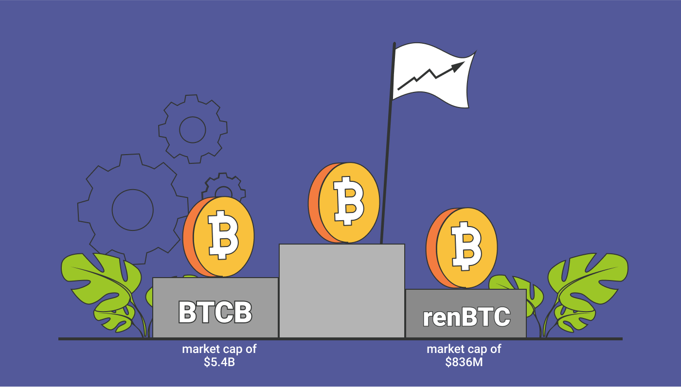 renBTC price today, RENBTC to USD live price, marketcap and chart | CoinMarketCap