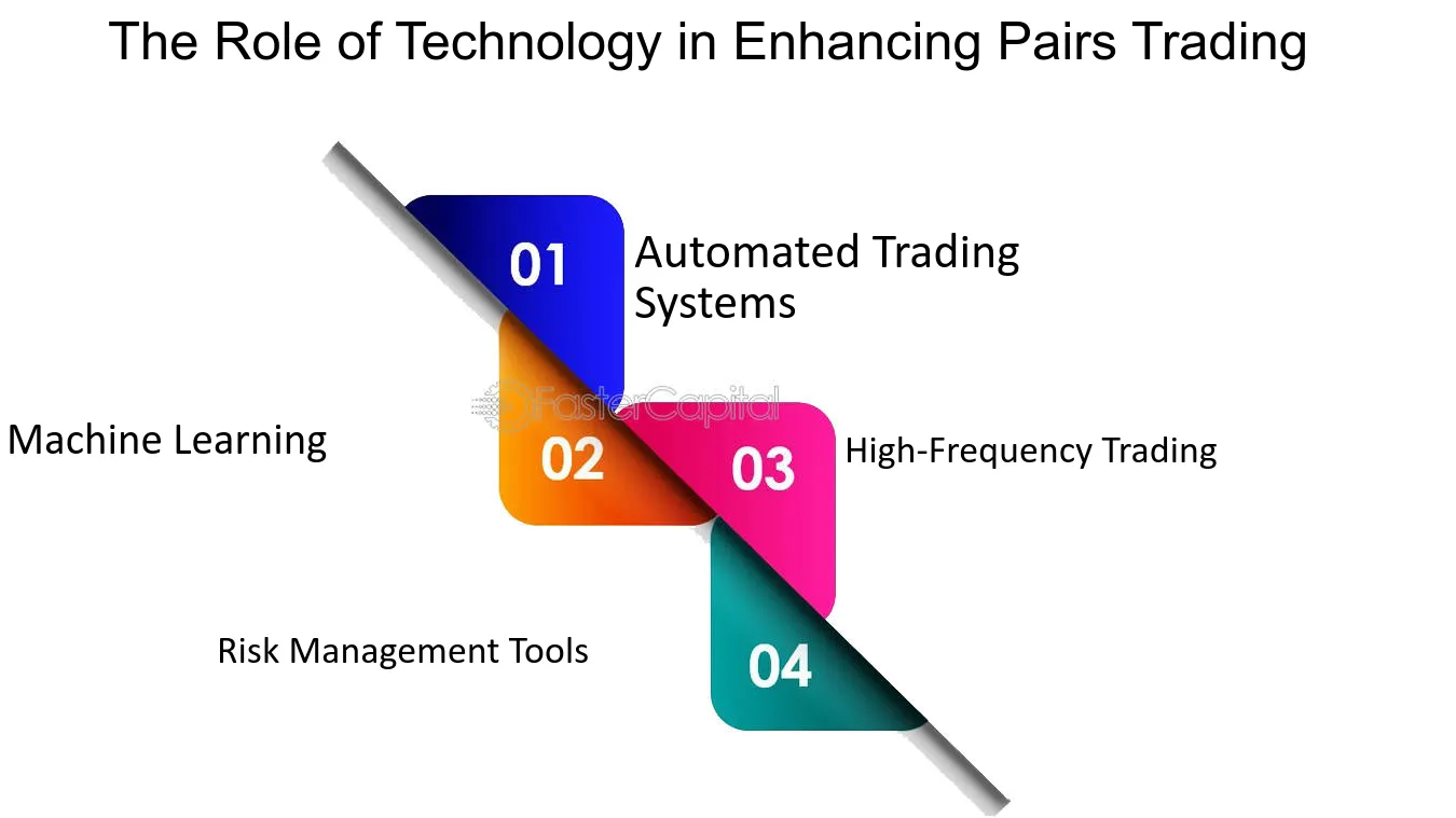 Hedge funds: how DIY funds are becoming algorithmic traders | WIRED UK