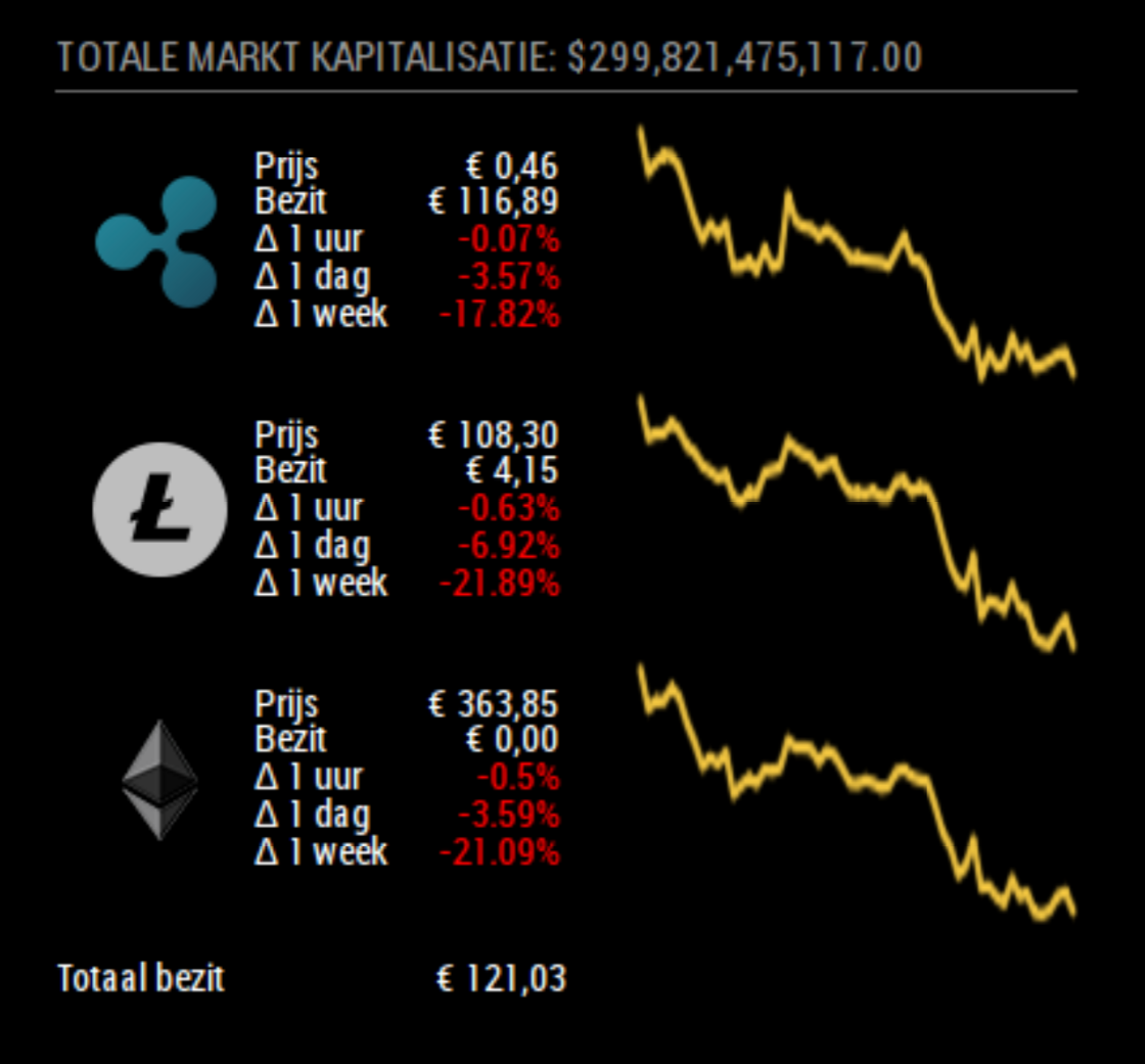 MultiMillion (MMM) Price Prediction , – | CoinCodex