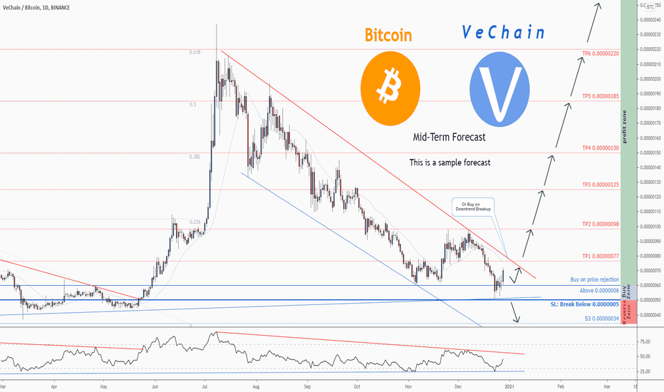 VeChain News | Latest News - NewsNow