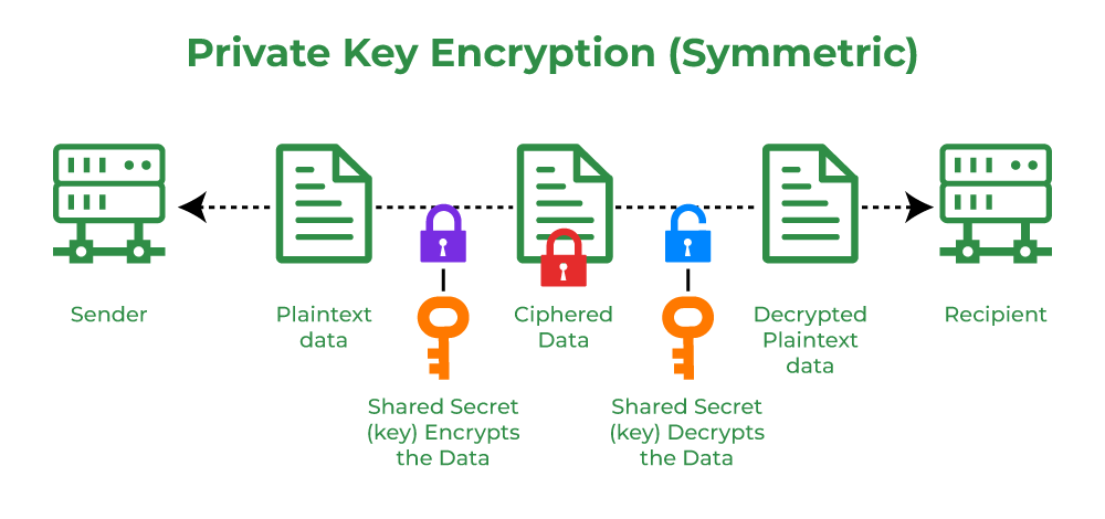 GitHub - isseu/btc-dictionary-cracker: Try dictionary words as private keys to find unused funds