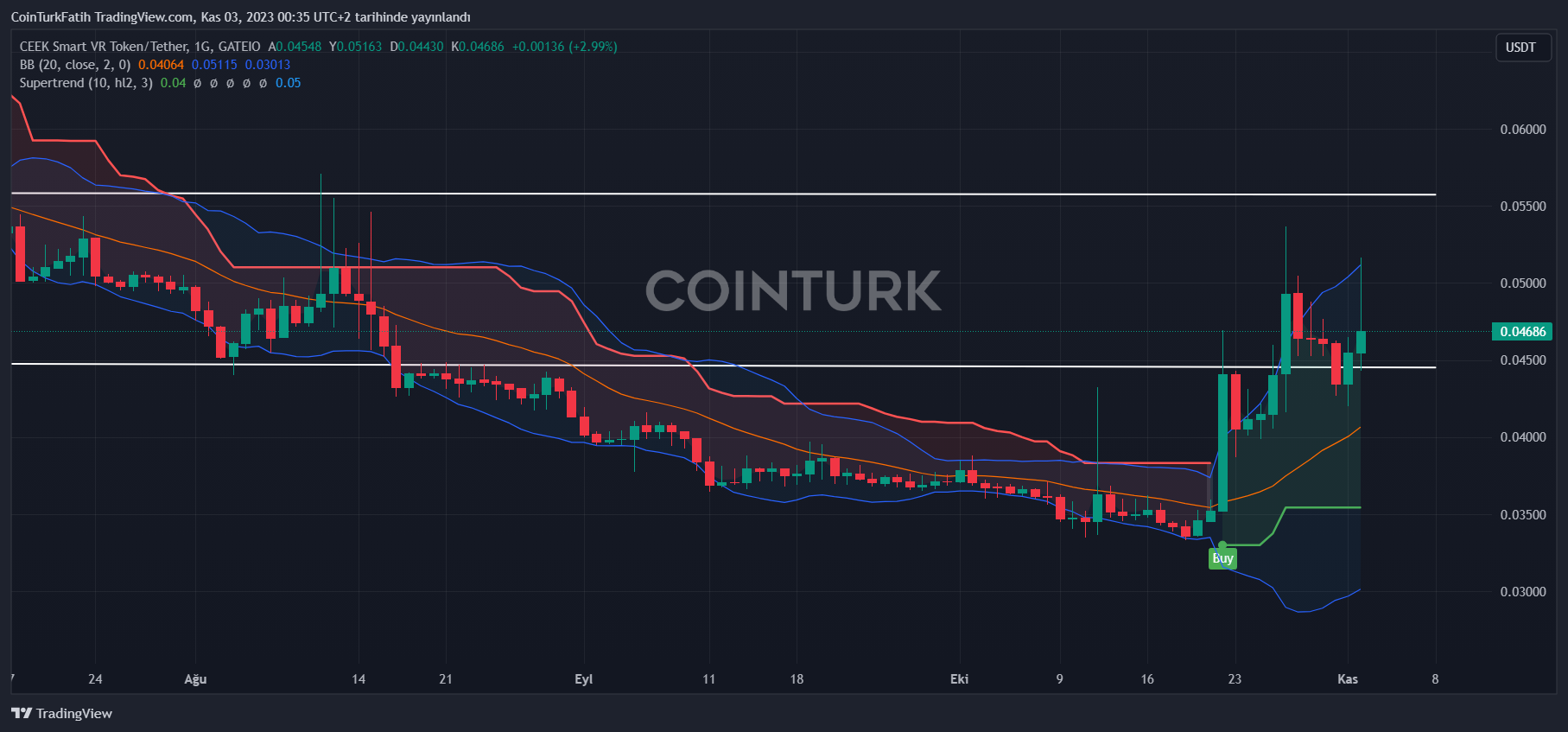 Kripto Paralar - BorsaGüecobt.ru