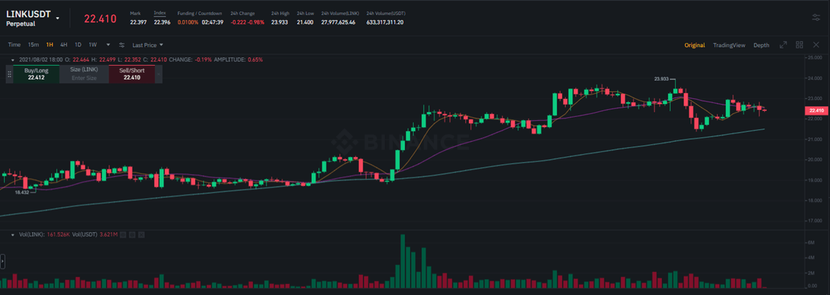 How to Go Long or Short on Cryptocurrency on Binance? | CoinCodex