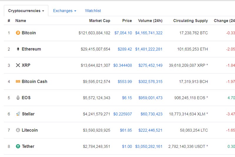 Top Cryptocurrencies (Real-Time Prices) Market Cap | CryptoRunner