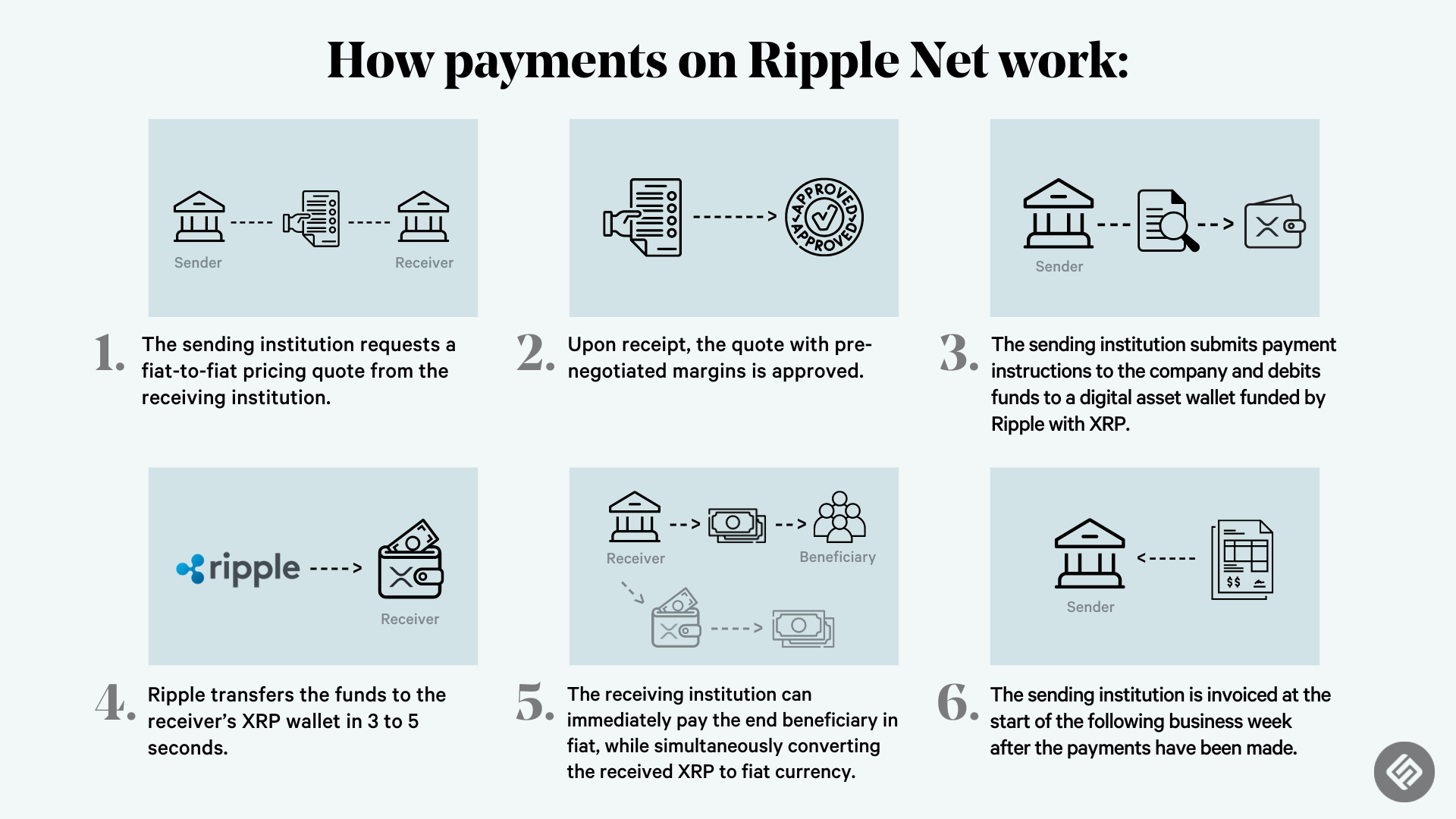 XRP - Cryptocurrencies | ecobt.ru