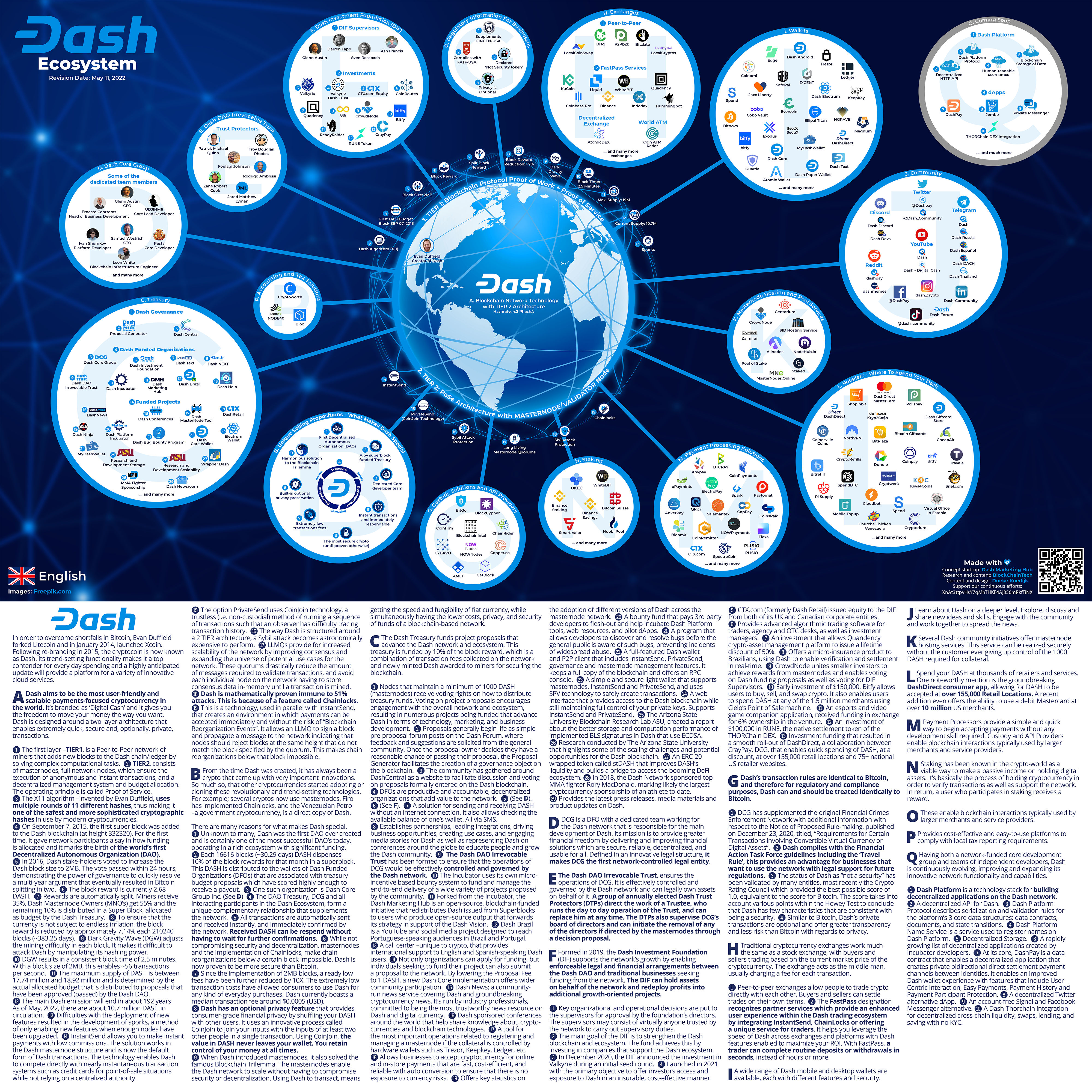 Dash (cryptocurrency) - Wikipedia