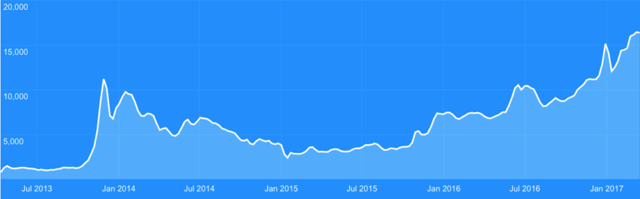 Convert The Graph to ZAR | The Graph price in South African Rand | Revolut Australia