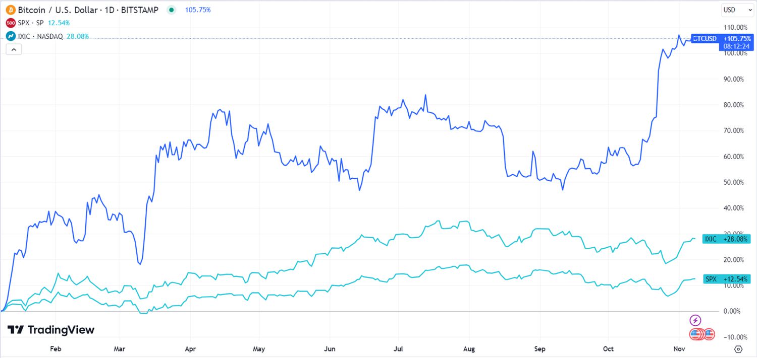 Cryptocurrency Market Data - MarketWatch