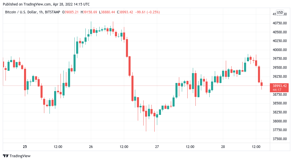 BTC to USD, How Much Is Bitcoin in United States Dollar