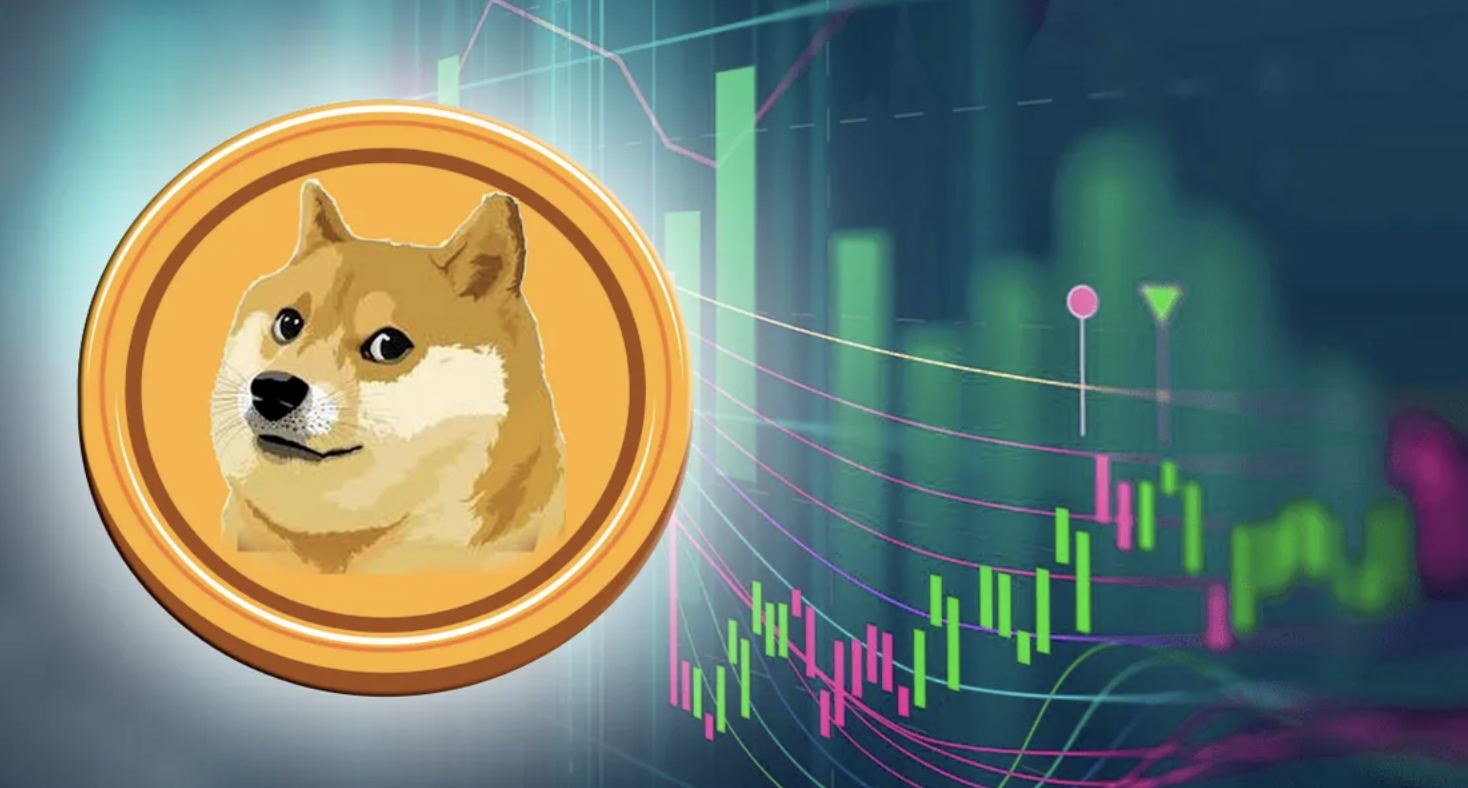 Dogecoin (DOGE) Price Prediction , – | CoinCodex
