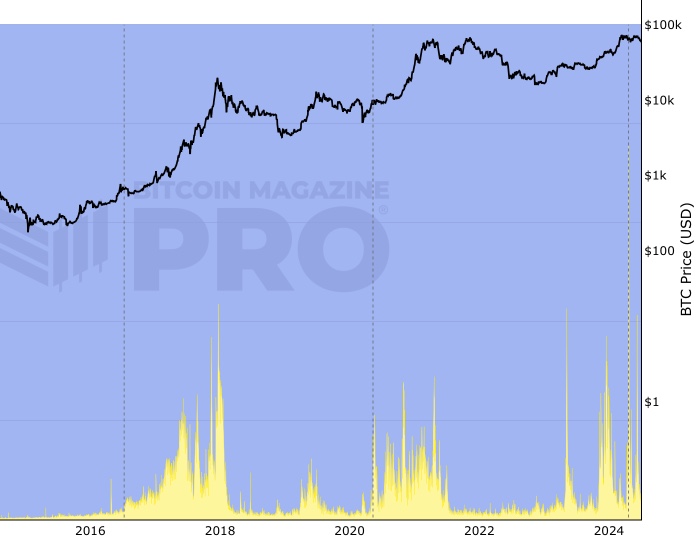 BTC to PHP, Bitcoin Price in PHP, Chart & Market Cap | DigitalCoinPrice